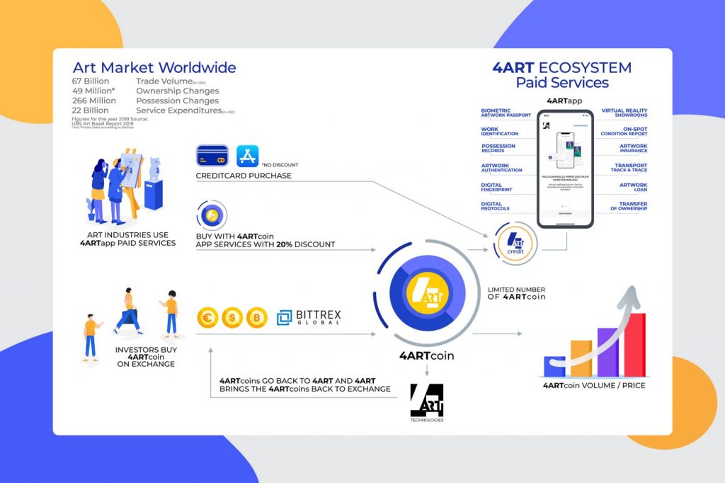 The 4ARTcoin explained