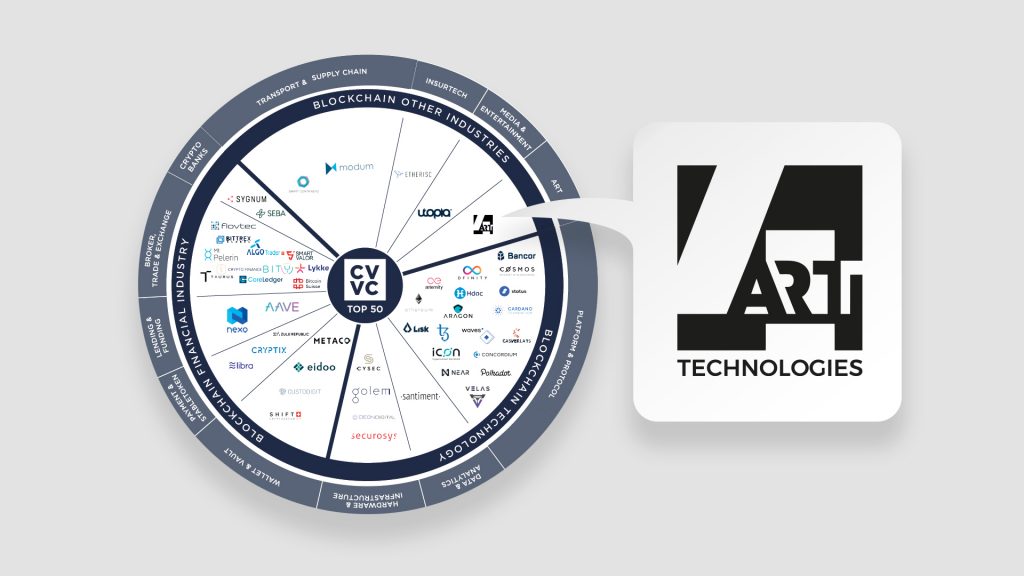 4ARTechnologies zum dritten Mal Teil der Crypto Valley TOP 50