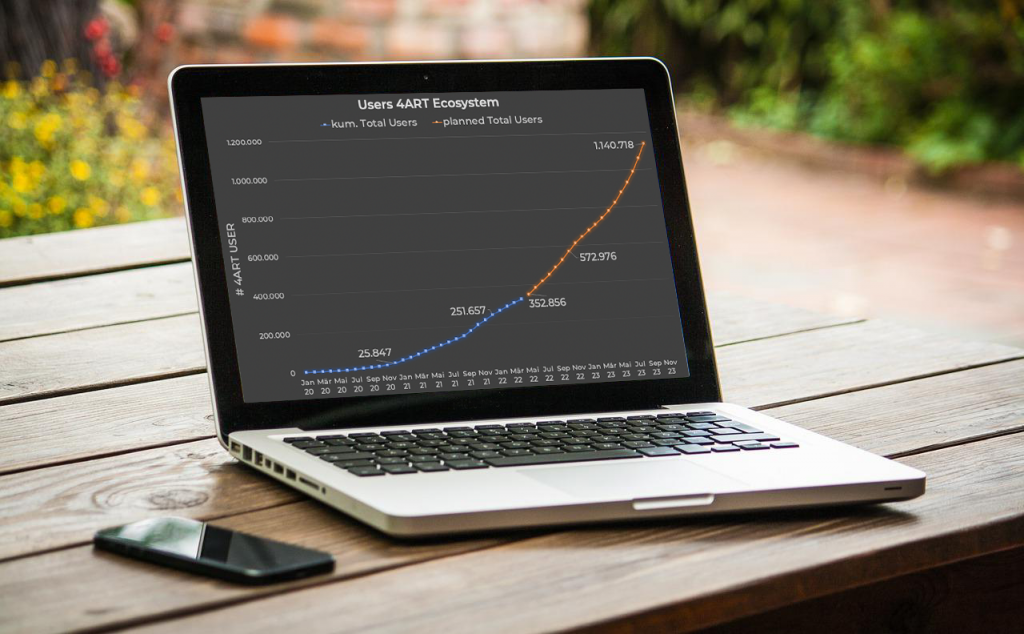 Exponential growth in the 4ART Ecosystem